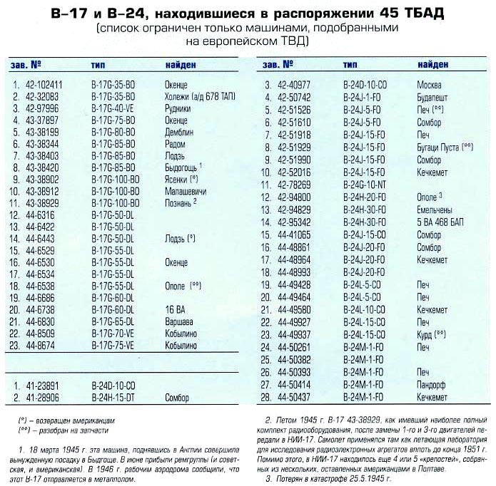 B17 posés en URSS ?? Qvadra10