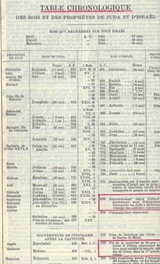 Quand l'ancienne Jérusalem a -t-elle été détruite? - Page 4 Darby_11