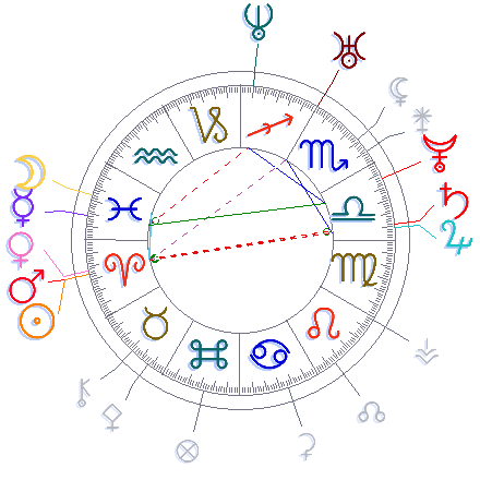 Astrologie / Astrology Bs3htg10