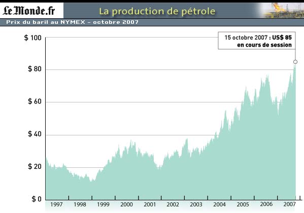 Le Peak Oil ........ est pour très bientôt ...... Prix_p10