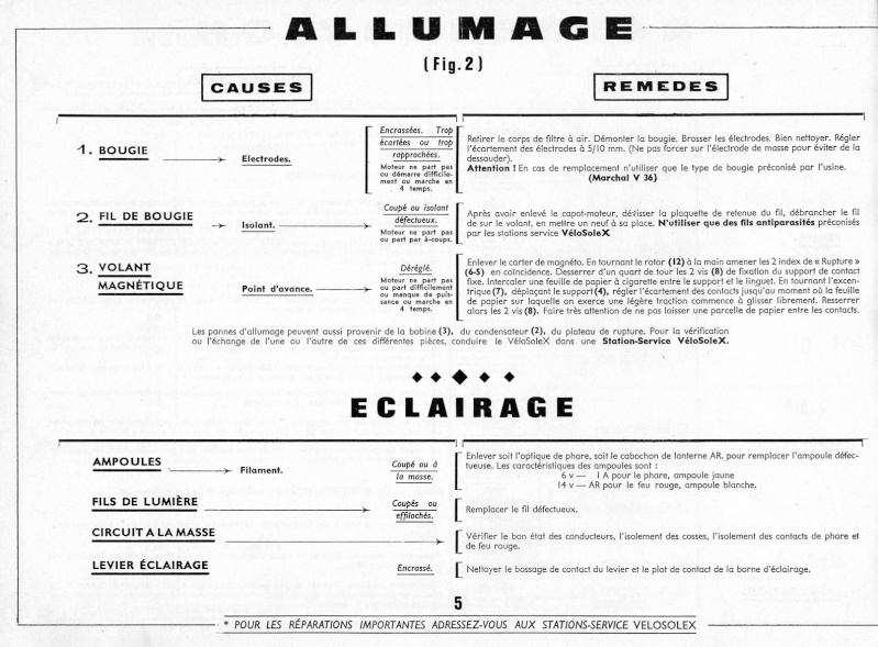 Plans, éclatés, guide de réglage et pubs du SOLEX 3800 Imageg10