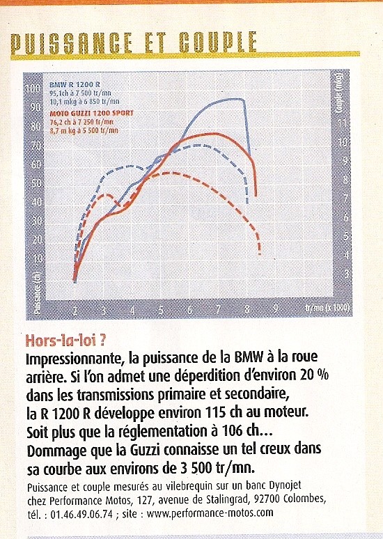 Tout ce qu'il faut savoir sur de la nouvelle R1200R : Numeri11