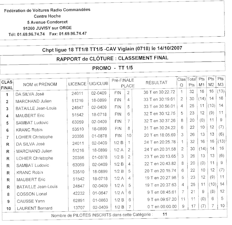 rapport de course de viglain Photo_10