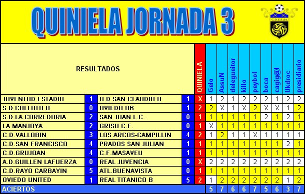 Temporada 2008/2009 - Jornada 3 Q310