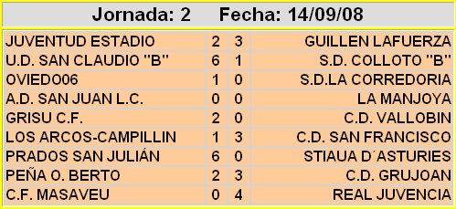 CLASIFICACION Y ESTADISTICAS 2 REGIONAL - GRUPO 2 2008/2009 Res210