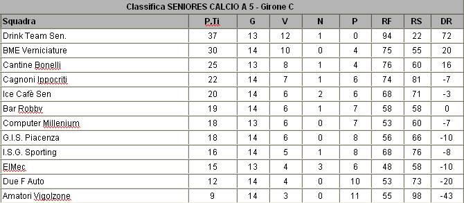 Classifica - Pagina 3 3r10