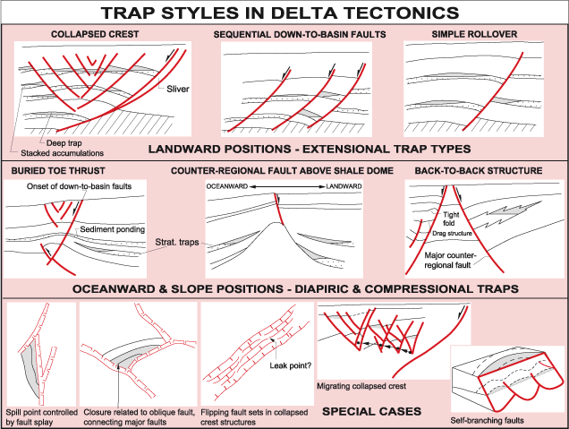 trap styles in delta Delta_10