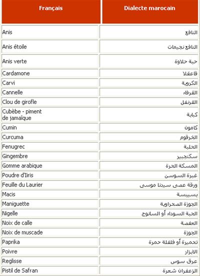 Traduction des noms des épices du Maroc.. Epices10