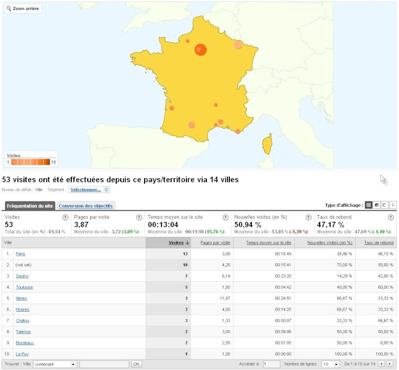 Stats du wiki Stats_10