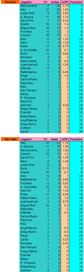 Jornada 12 T12-1321