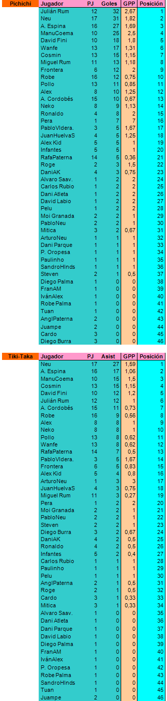 Jornada 17 T12-1369