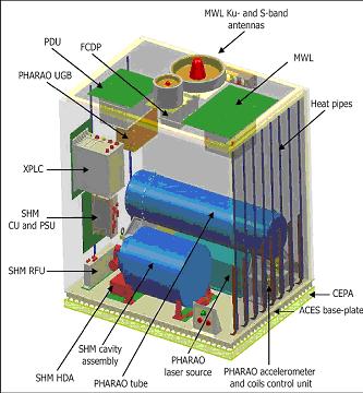 PHARAO : projet CNES / ESA 11715311