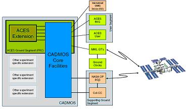 PHARAO : projet CNES / ESA 11715312