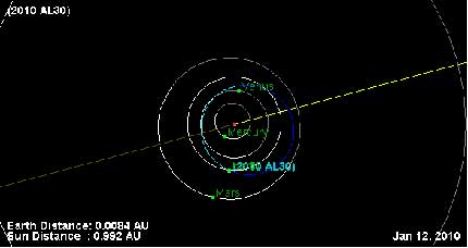 Astéroïde 2010 AL30 430x2210