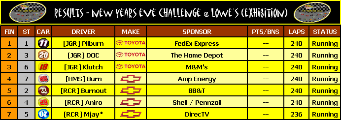 RESULTS: New Years Eve Challenge @ Lowe's (Exhibition) New_ye10