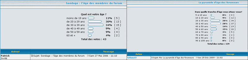 La pyramide d'âge des forumeurs - Page 7 Sondag10