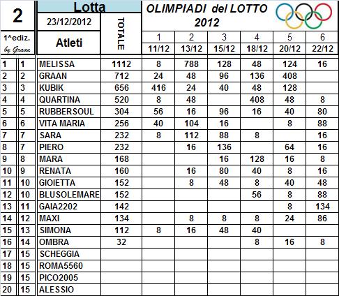 Classifiche - Pagina 5 Classi41