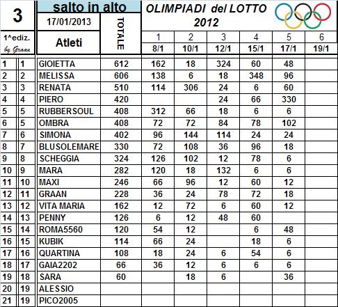 Classifiche - Pagina 5 Classi76