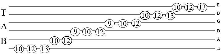 Guitar Lessons & Tabs here...... Natura13