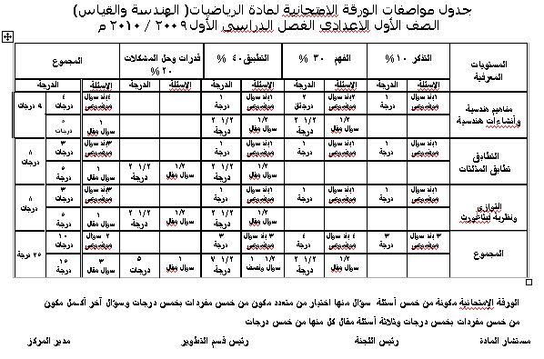 جدول مواصفات الورقة الامتحانية للمرحلة الأعدادية الفصل الدراسى الأول 2009, 2010 Captur28