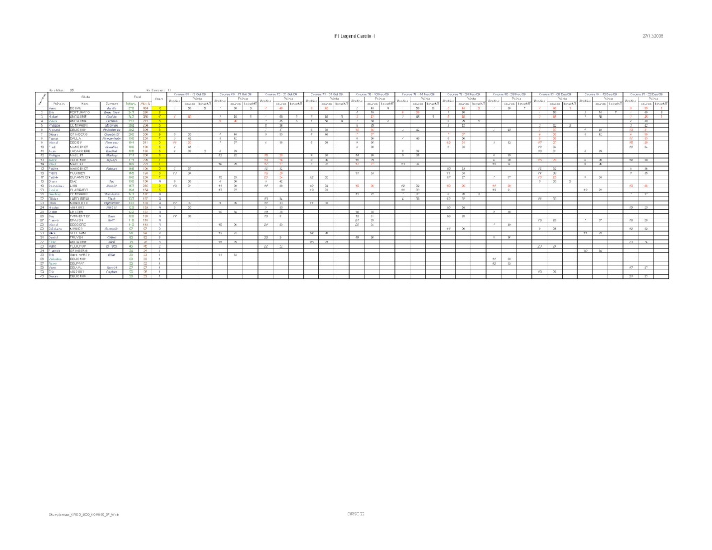 Classement final du 1er Championnat F1 Legend Cartrix (Oct - Dec 2009) Cirso_19