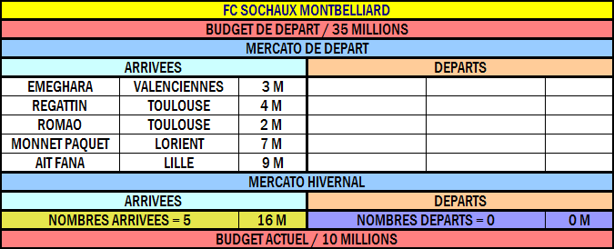 FC Sochaux Montbéliard  Sans_217