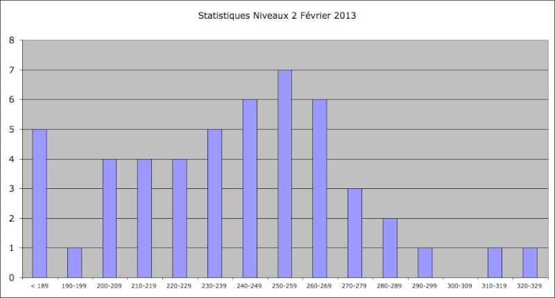 Statistiques Milice - Page 3 Captur30