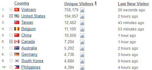 Look at Vnbeauties 2012 - Best Wishes for 2013!!! Statis10