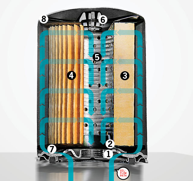 sondage filtre à huile Oil-fi10