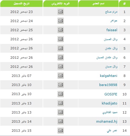مرحبا ب 14 الأعضاء الجدد في العامرية المغربية من بينهم 7 في 2013 _652512