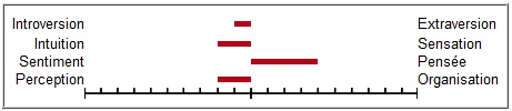 Présentation Mbti_b10