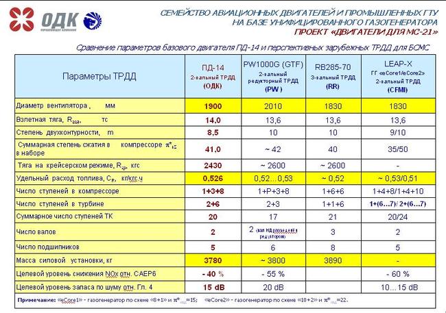 Russian Civil Aviation: News - Page 11 Pd1410