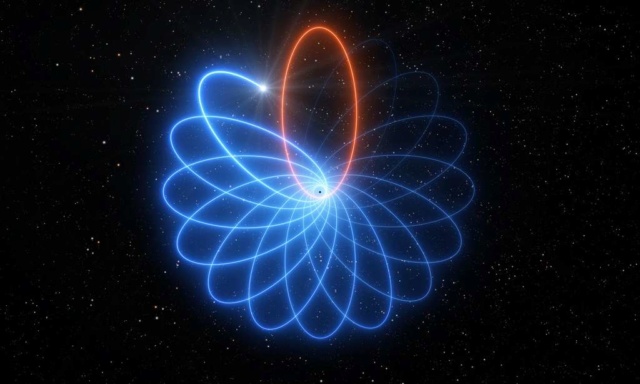 Trou noir supermassif : Gravity observe enfin la précession de Schwarzschild 77196a10