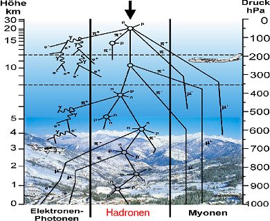 Rayonnement spatial et isotropie ... Kostra10