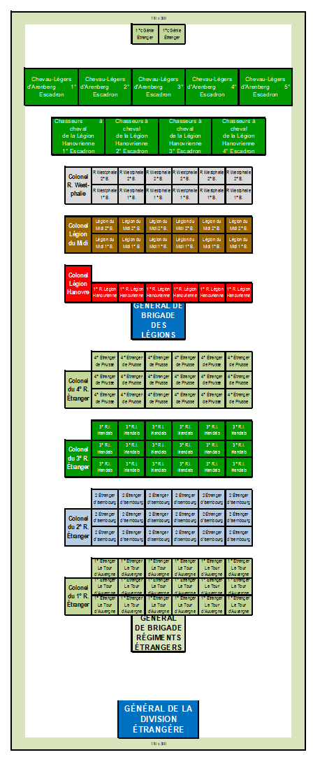 I° Empire : Division regroupant 1 Brigade de 4 Régiments étrangers au Service de France + 1 Brigade de 3 Légions au Service de France (Au 1/300°). 11_div10