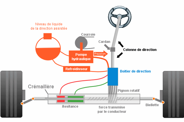 (T23) Vidange direction assistée Dah-di10