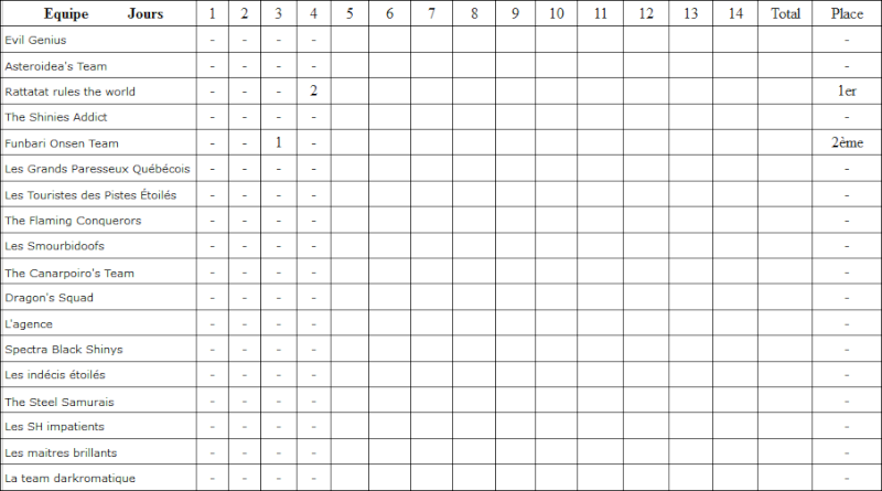 [La course aux types] Rapports et Classements  Jour_410