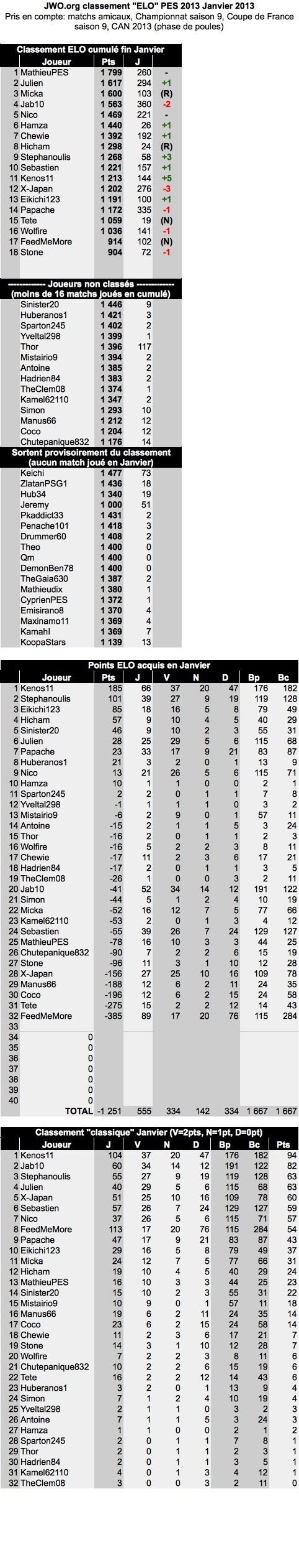 [PES] Classement PES - Page 3 Elo10