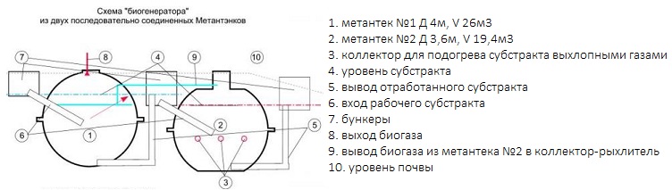Биогазовая станция -возобновляемый источник энергии Dddddd16