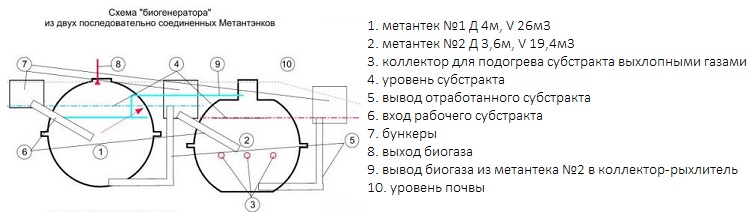 Биогазовая станция -возобновляемый источник энергии Dddddd16