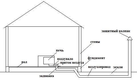 Основы отопления деревянного дома Dydunn10