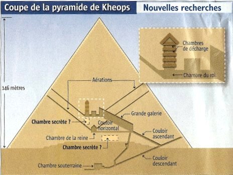 LA PYRAMIDE DE GIZEH, Merveille du Monde (vers -2540), & Le Sphingx de Gizeh Coupe110