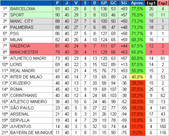 RESULTADO FINAL 2º TEMPORADA LIGA INHONHO GAMES Imagem10