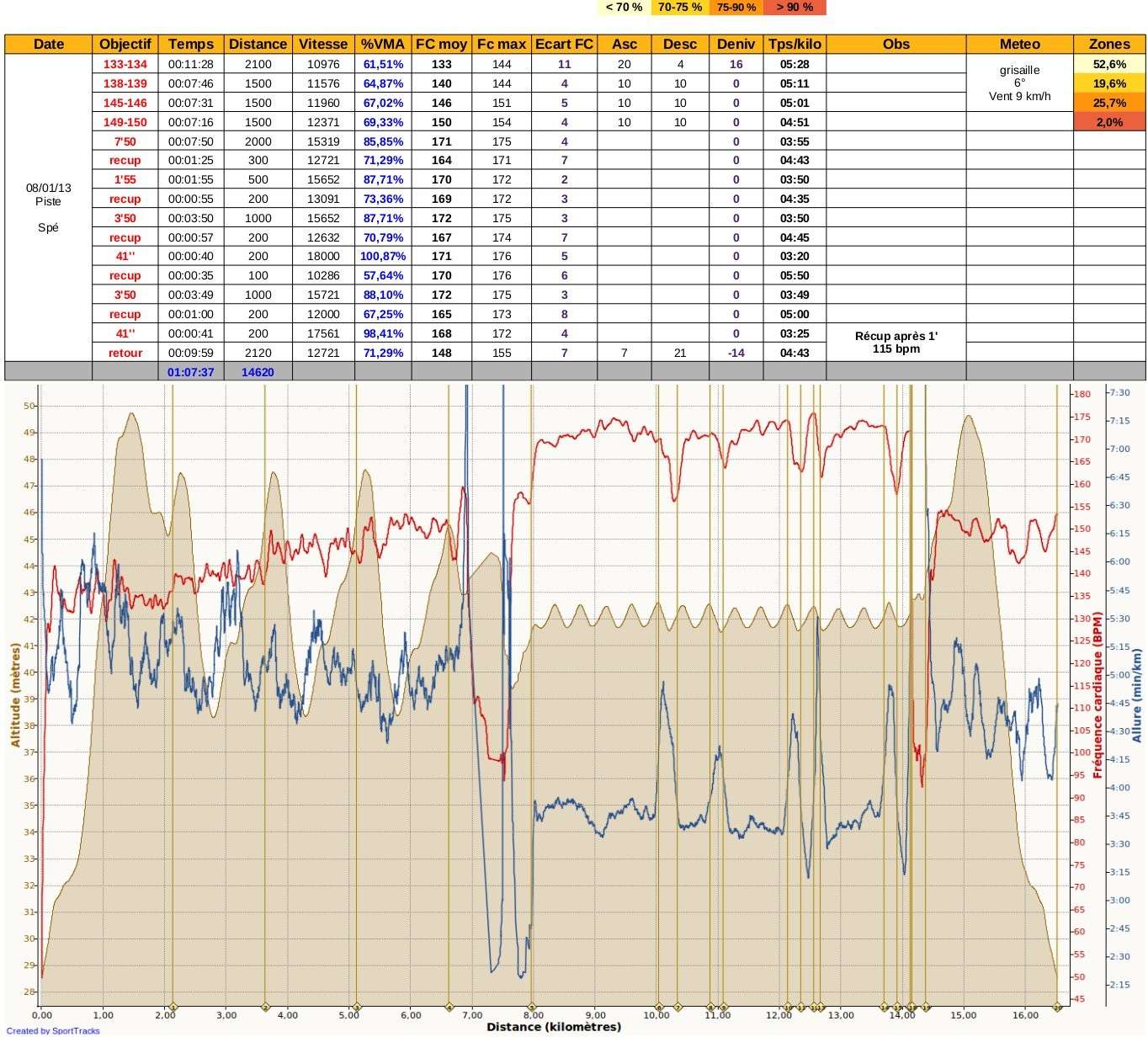 Ricorée ---) [27 janvier 2013] prépa 10 km de Betton - Page 4 Img27