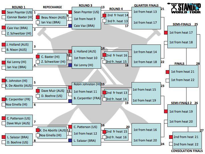 Stand up world Tour 2012 : la finale  Heat_d10