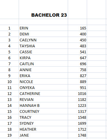 Bachelor - Bachelorette - Statistics - NO Discussion - *Sleuthing - Spoilers* - Page 6 Bach_211