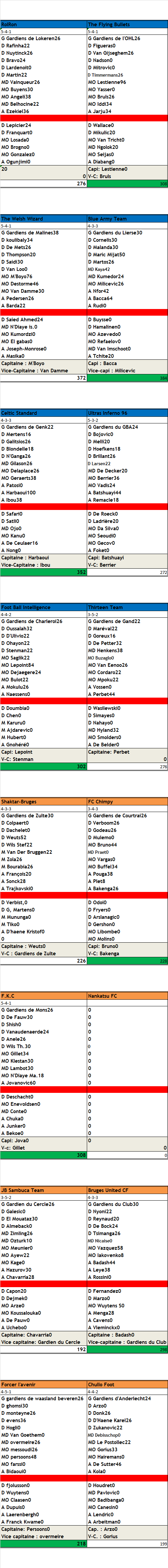 Tableaux des matchs. Result15