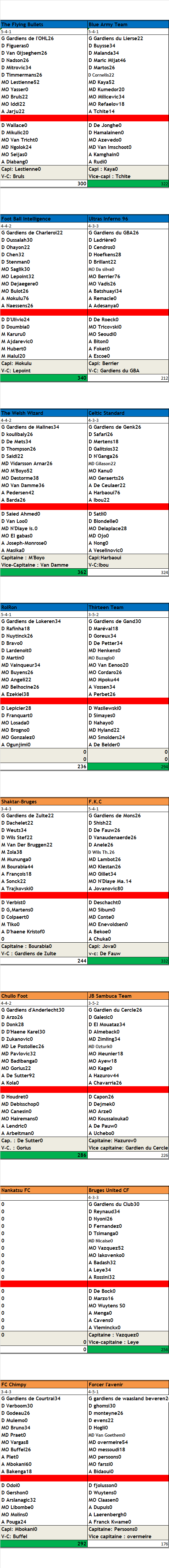 Tableaux des matchs. Result16