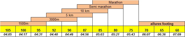 Résultats test VMA 2 Sans_t12