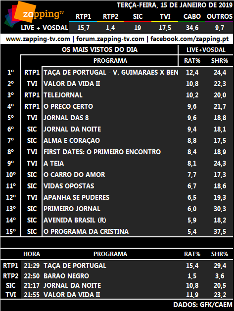 Audiências de terça-feira, 15-01-2019 1117